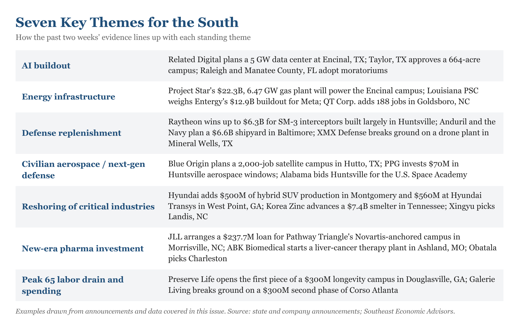 Scoreboard pairing each of Southeast Economic Advisors' seven key themes, from the AI buildout to Peak 65, with the past two weeks of Southern announcements and data.